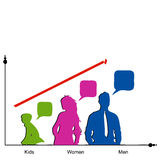 Statistical data chart by gender Stock Photography