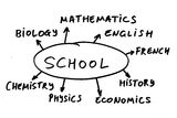 High school courses Royalty Free Stock Photography
