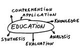 Education topics Royalty Free Stock Images